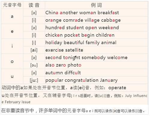 全的拼音怎么读视频,全拼音读音视频教程